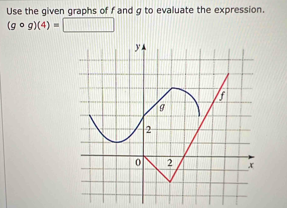 Use the given graphs of f and g to evaluate the expression.
(gcirc g)(4)=□