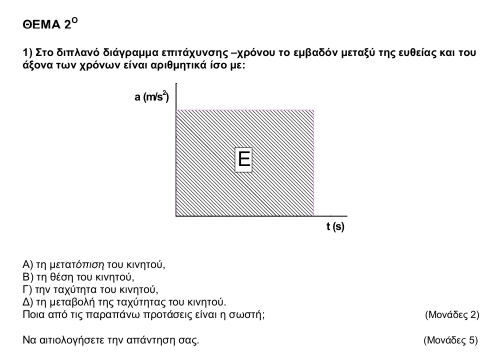 GEMA 2^0
1) Στοοδδιπταλδανό διάγηρρααμμα εππιτάχυνσης Βχρόνου το εμβαδόν μεταξύα της ευθείαςκαι του
άξονα των χρόνων είναι αριθμητικά ίσο με:
Α) τη μετατόπτιση του κινητού,
Β) τη θέση του κινητού,
Γ) την ταχύτητα του κινητού,
Δ) τη μεταβολή της ταχύτητας του κινητού.
Νοια απτόα τιςαπταραττάνωαπτροτάσεις είναι η σωστή; (Μονάδες 2)
Να αιτιολογήσετε την απτάντηση σας (Μονάδες 5)