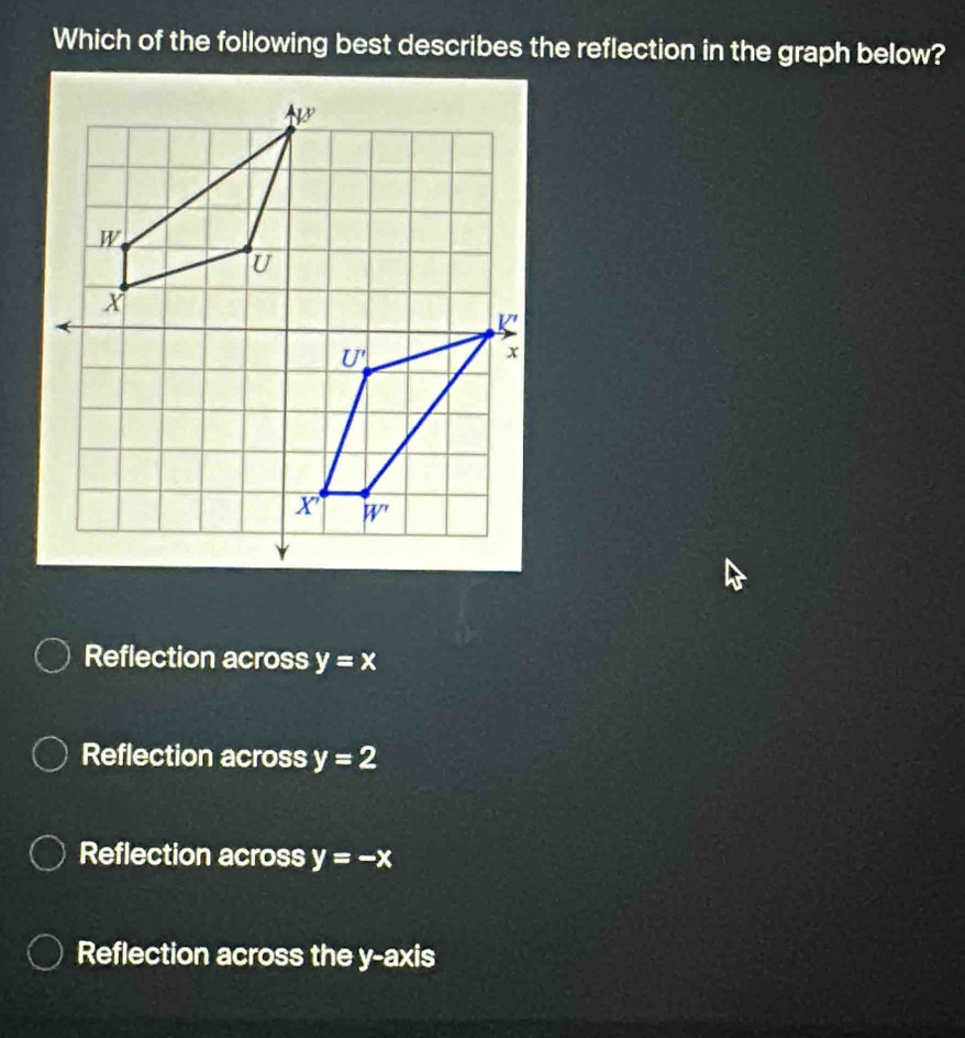 Which of the following best describes the reflection in the graph below?
Reflection across y=x
Reflection across y=2
Reflection across y=-x
Reflection across the y-axis