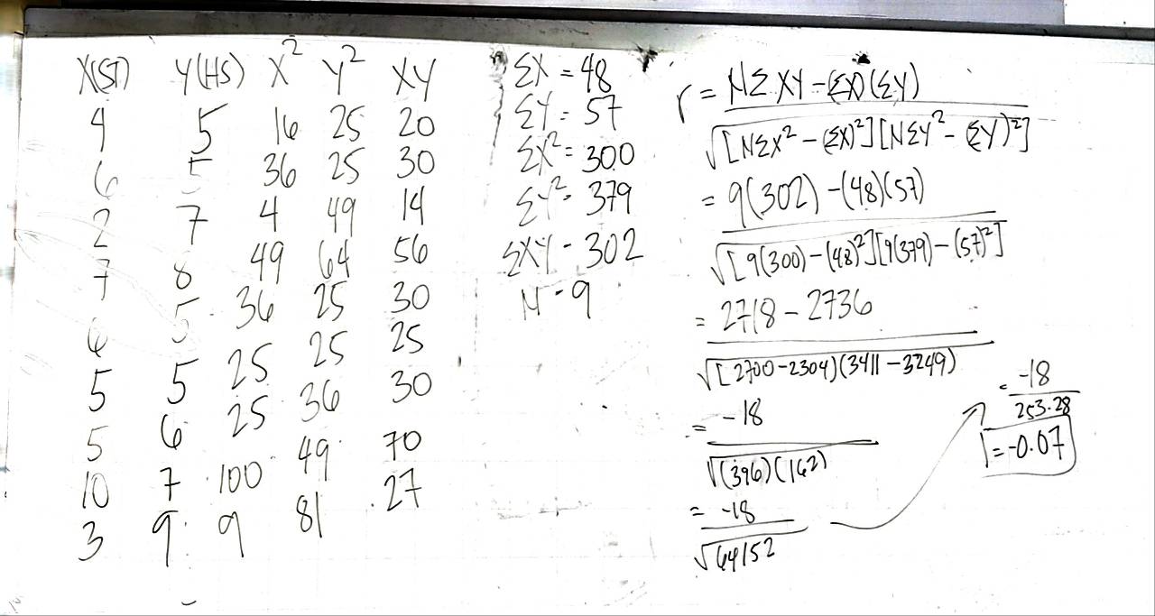 x(51) y (45) x^2y^2 x_1 sumlimits x=48
4 5 1e 25 20 sumlimits y=5t r=frac Nsumlimits xy-cos (zy)sqrt([N2x^2-(2x)^2)][N2y^2-(zy)^2] 
(c 36 25 30 2x^2=300
2 4 49 19 sumlimits (^2)^2=379 =9(302)-(48)(57)
7 8 49 64 56 5xy-302
sqrt([9(300)-(48)^2)][9(379)-(5.7)^2]
45 36 is 30
N-9 = (2718-2736)/sqrt((2700-2304)(3911-3249))  = (-18)/253.28 
5 5 25 25 25
5 6 2s 36 30
10 7 100 49 70
= (-18)/sqrt((396)(16^3)) 
1=-0.07
3 9 9 81. 27
= (-18)/sqrt(64152) 