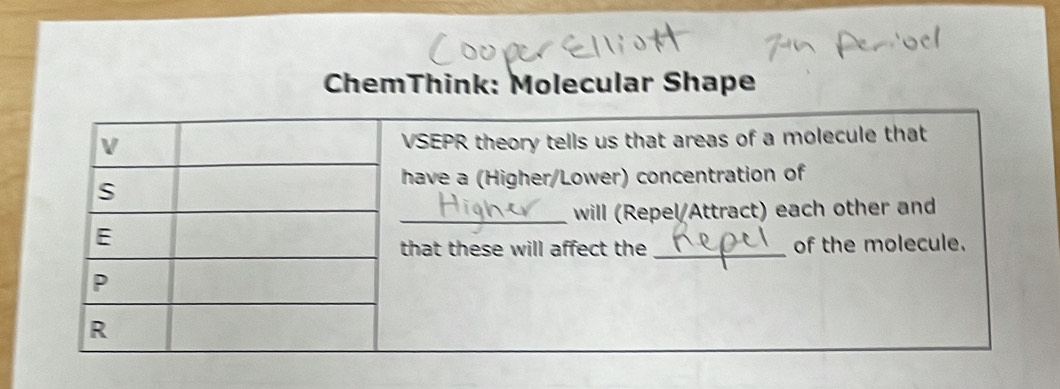 ChemThink: Molecular Shape