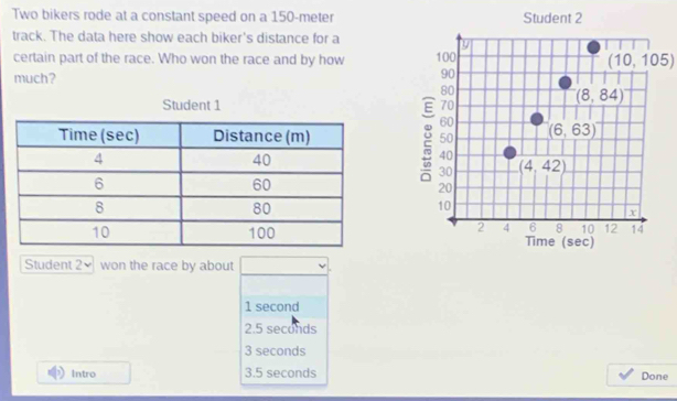 Two bikers rode at a constant speed on a 150-meter
track. The data here show each biker's distance for a
certain part of the race. Who won the race and by how (10,105)
much?
Student
Student 2× won the race by about
1 second
2.5 seconds
3 seconds
Intro 3.5 seconds Done