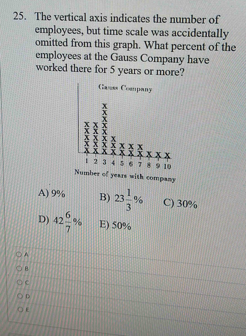 The vertical axis indicates the number of
employees, but time scale was accidentally
omitted from this graph. What percent of the
employees at the Gauss Company have
worked there for 5 years or more?
Gauss Company
x
lambda 
v
1 2 3 4 5 6 7 8 9 10
Number of years with company
A) 9%
B) 23 1/3 % C) 30%
D) 42 6/7 % E) 50%
A
B
C
D
E