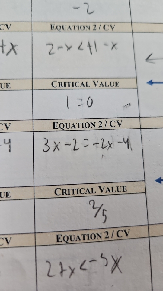 CV
UE
CV
UE
CV