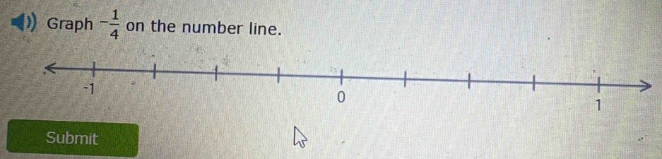 Graph - 1/4  on the number line. 
Submit