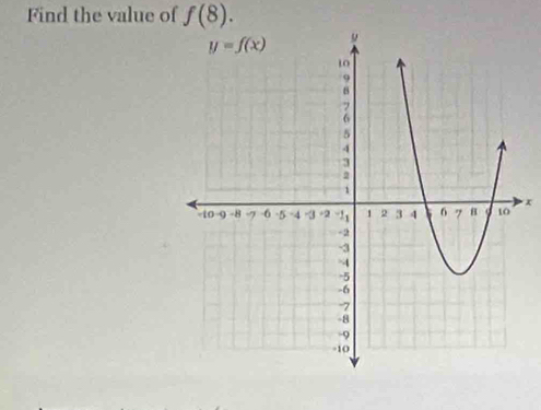 Find the value of f(8).
x