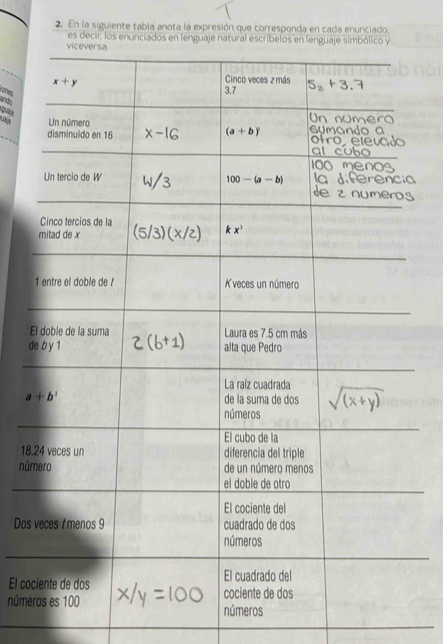 En la siguiente tabla anota la expresión que corresponda en cada enunciado;
es dec
ones
ando
g aje
aje 
E
d
18
nú
Dos
El co
núme