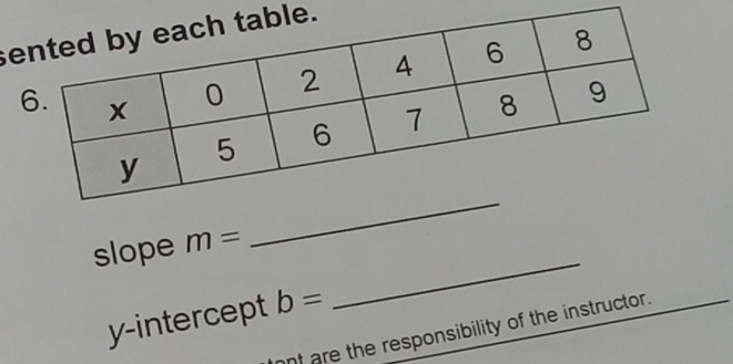 seble. 
slope m=
_ 
y-intercept b=
_ 
ont are the responsibility of the instructor. 
_