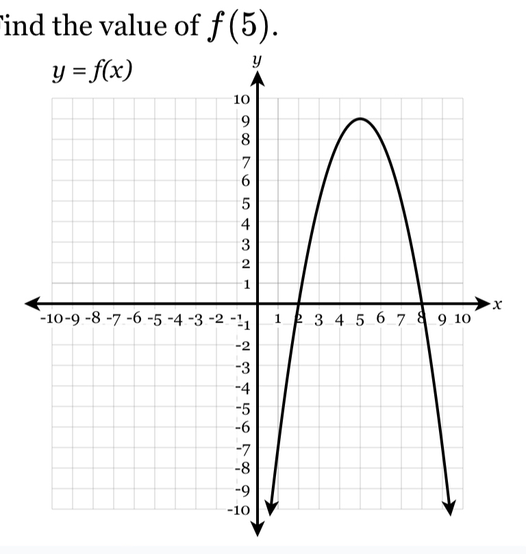 ind the value of f(5).