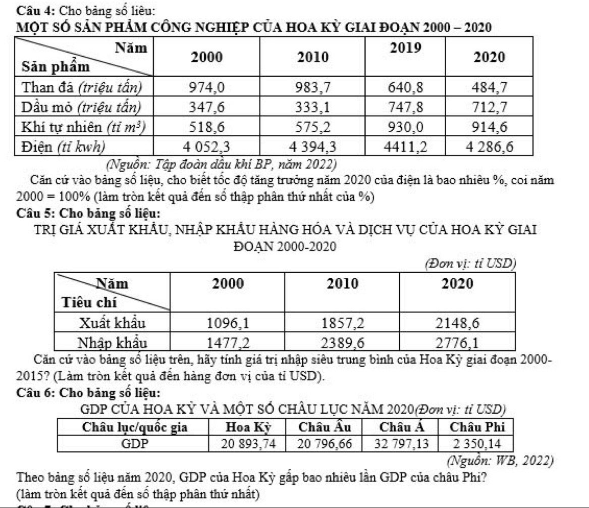 Cho bảng số liêu:
một sÓ sản phảm công nghiệp của hoa kỳ giai đoạn 2000 - 2020
(Nguồn: Tập đoàn dầu khi BP, năm 2022)
Căn cứ vào bảng số liệu, cho biết tốc độ tăng trưởng năm 2020 của điện là bao nhiêu %, coi năm
2000=100% (làm tròn kết quả đến sổ thập phân thứ nhất của %)
Câu 5: Cho bảng số liệu:
trị giá xUẤt khÂU, nhập khÂu hẢng hóa và dịch vụ của hOa Kỳ Giai
ĐOAN 2000-2020
D)
Căn cử vào bảng số liệu trên, hãy tính giá trị nhập siêu trung bình của Hoa Kỳ giai đoạn 2000-
2015? (Làm tròn kết quả đến hàng đơn vị của tỉ USD).
Câu 6: Cho bảng số liệu:
GDP CủA HOA Kỷ VÀ MộT SÓ CHÂU LỤC NăM 2020(Đơn vị: tỉ USD)
(Nguồn: WB, 2022)
Theo bảng số liệu năm 2020, GDP của Hoa Kỳ gắp bao nhiêu lần GDP của châu Phi?
(làm tròn kết quả đến số thập phân thứ nhất)