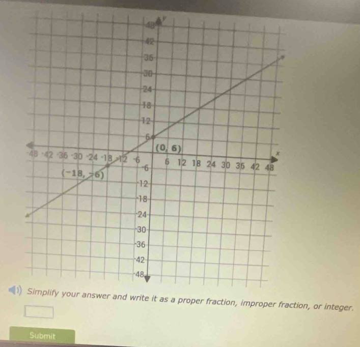 per fraction, or integer.
Submit