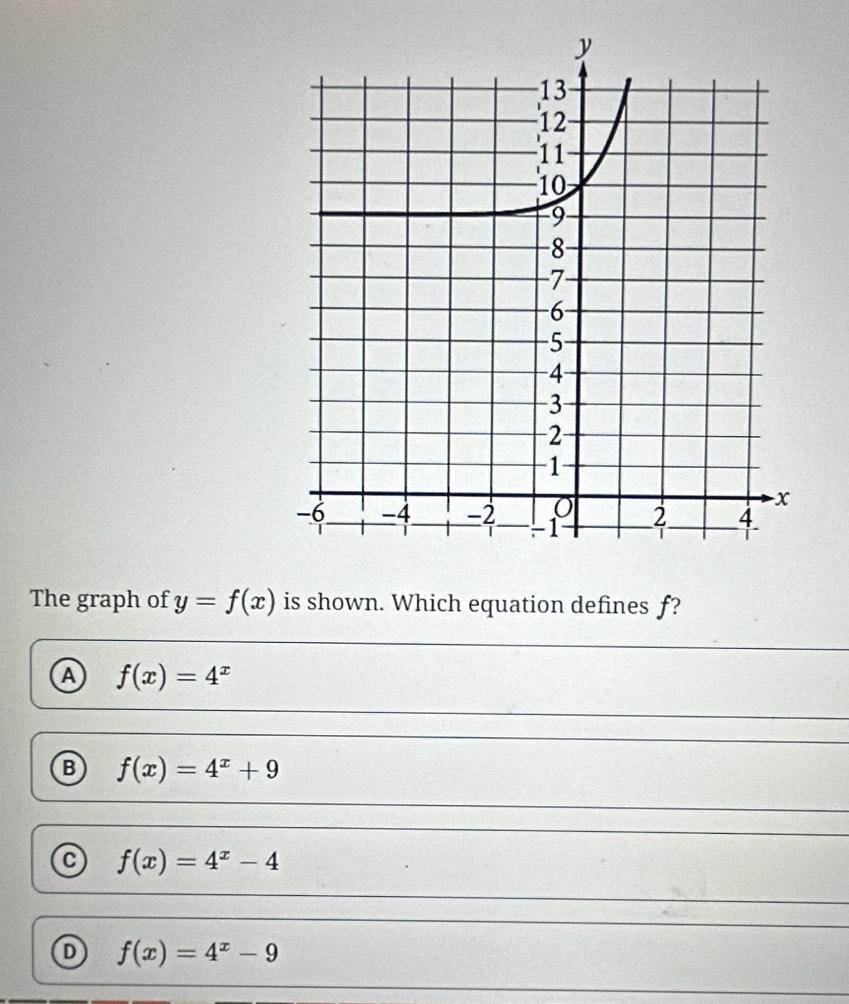 The graph of y=f(x) is shown. Which equation defines f?
A f(x)=4^x
B f(x)=4^x+9
C f(x)=4^x-4
D f(x)=4^x-9