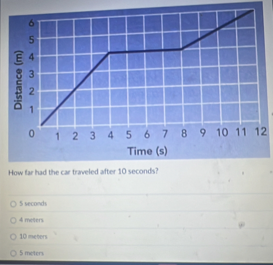 How far had the car traveled after 10 seconds?
5 seconds
4 meters
10 meters
5 meters