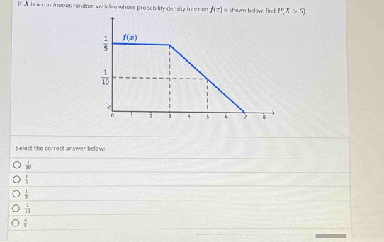 If X is a continuous random variable whose probability density function f(x) is shown below, find P(X>5).
Select the correct answer below:
 1/10 
 1/5 
 1/2 
 7/10 
 4/5 