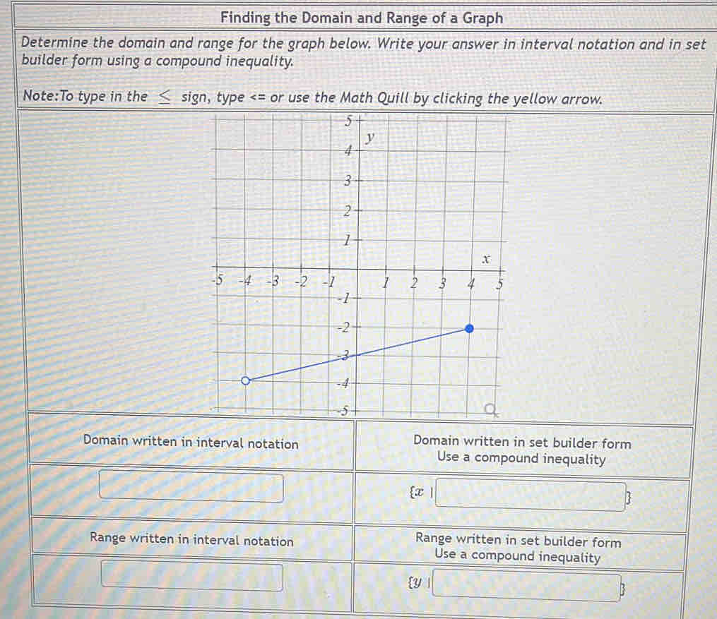 Finding the Domain and Range of a Graph 
Determine the domain and range for the graph below. Write your answer in interval notation and in set 
builder form using a compound inequality. 
Note:To type in the ≤ sign, type
 x|□ 
Range written in set builder form 
Range written in interval notation Use a compound inequality 
□
 y|□ 