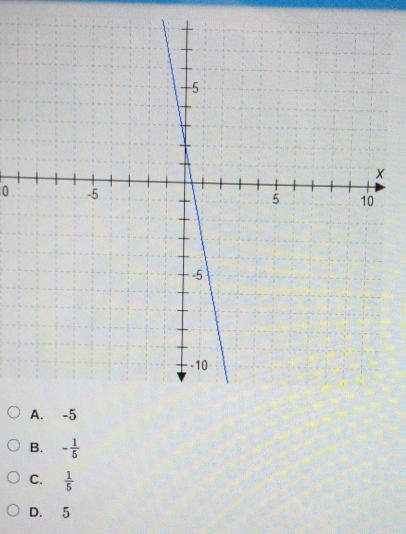 0
B. - 1/5 
C.  1/5 
D. 5