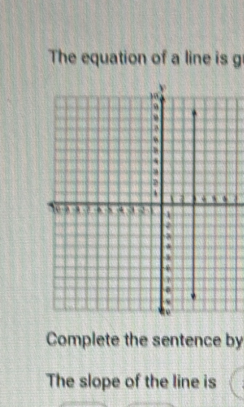 The equation of a line is g 
Complete the sentence by 
The slope of the line is