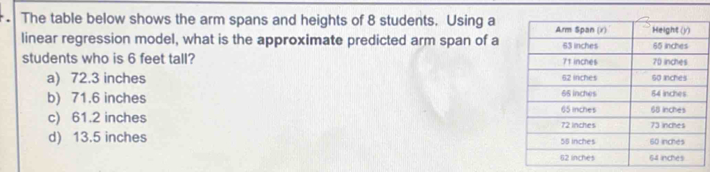 The table below shows the arm spans and heights of 8 students. Using a
linear regression model, what is the approximate predicted arm span of a
students who is 6 feet tall?
a) 72.3 inches
b) 71.6 inches
c) 61.2 inches
d) 13.5 inches