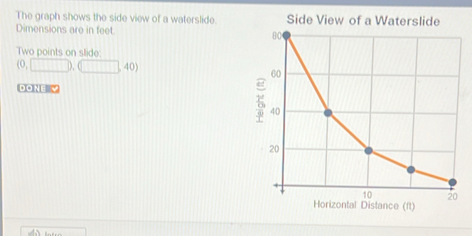 Solved: The graph shows the side view of a waterslide. Side View of a ...