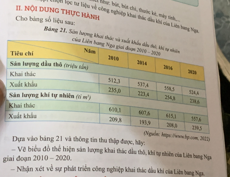 el như: bút, bút chì, thước kẻ, máy tính,.. 
II. NộI DUNG THực HàNH 
' u ọ c tư liệu về công nghiệp khai thác dầu khí của Liên bang Nga 
Cho bảng số liệu sau: 
Bảng 21. Sản lượng kha 
ttps://www.bp.com, 2022) 
Dựa vào bảng 21 và thông tin thu thập được, hãy: 
- Về biểu đồ thể hiện sản lượng khai thác dầu thô, khí tự nhiên của Liên bang Nga 
giai đoạn 2010 - 2020. 
- Nhận xét về sự phát triển công nghiệp khai thác dầu khí của Liên bang Nga.