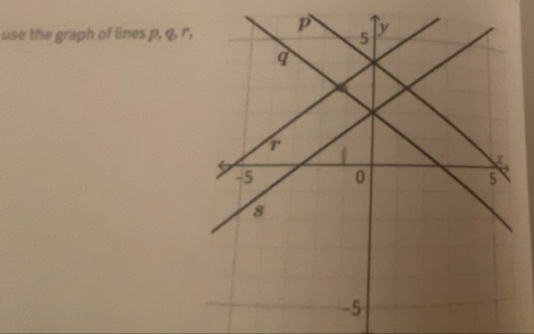 use the graph of lines p, q, r,