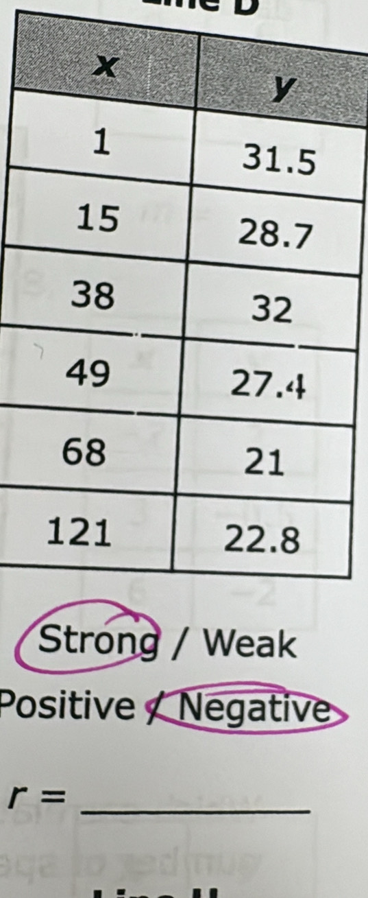 3 D
Strong / Weak
Positive / Negative
r= _