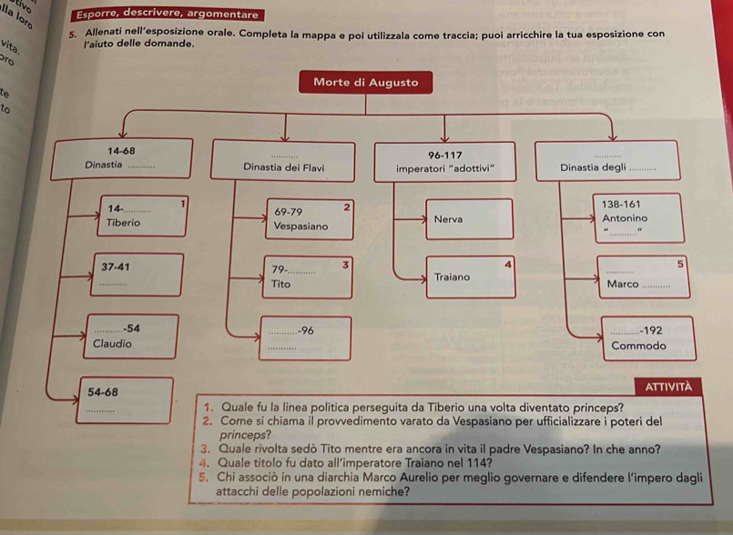 tive
Esporre, descrivere, argomentare
Ia lorç
5. Allenati nell’esposizione orale. Completa la mappa e poi utilizzala come traccia; puoi arricchire la tua esposizione con
vita
l'aiuto delle domande.
ro
te
to
54-68
ATtIvITà
_
1. Quale fu la linea politica perseguita da Tiberio una volta diventato princeps?
2. Come si chiama il provvedimento varato da Vespasiano per ufficializzare i poteri del
princeps?
3. Quale rivolta sedò Tito mentre era ancora in vita il padre Vespasiano? In che anno?
4. Quale titolo fu dato all’imperatore Traiano nel 114?
5. Chi associò in una diarchia Marco Aurelio per meglio governare e difendere l’impero dagli
attacchi delle popolazioni nemiche?