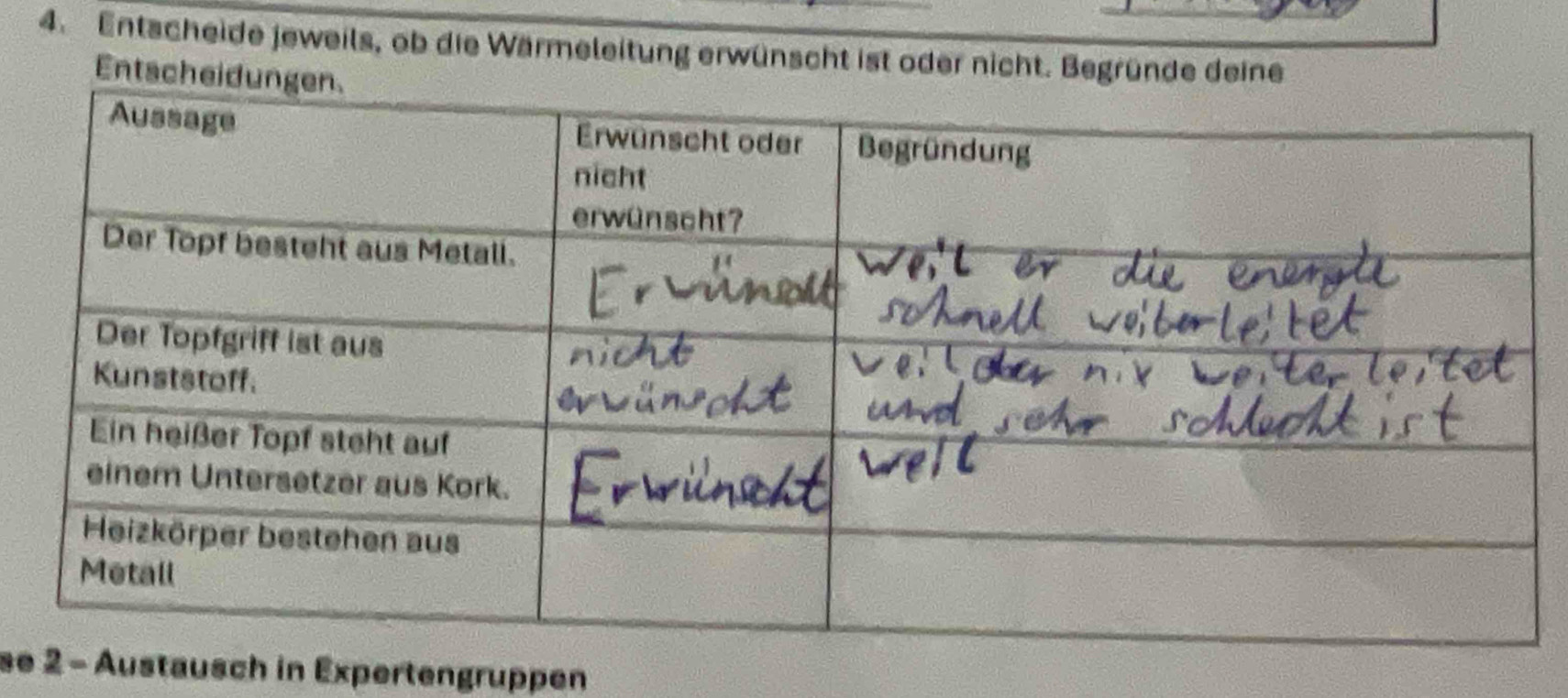 Entscheide jeweils, ob die Wärmeleitung erwünscht ist oder nicht. Begründe deine 
Entschei 
seausch in Expertengruppen