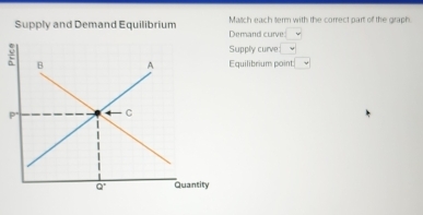 Supply and Demand Equilibrium Match each term with the corect part of the graph
Demand curve □
upply curve □
quilibrium point downarrow