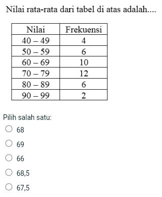 Nilai rata-rata dari tabel di atas adalah....
Pilih salah satu:
68
69
66
68,5
67,5