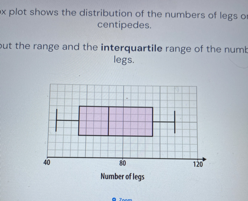 Solved: ox plot shows the distribution of the numbers of legs of ...