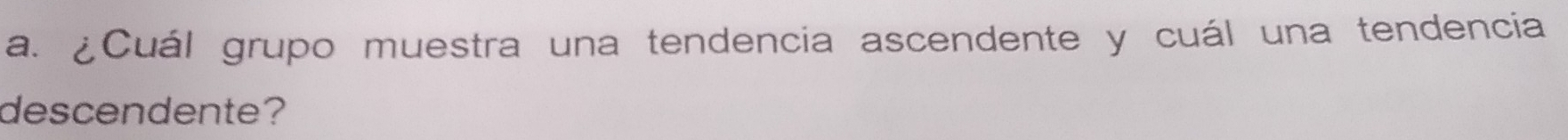 ¿Cuál grupo muestra una tendencia ascendente y cuál una tendencia 
descendente?