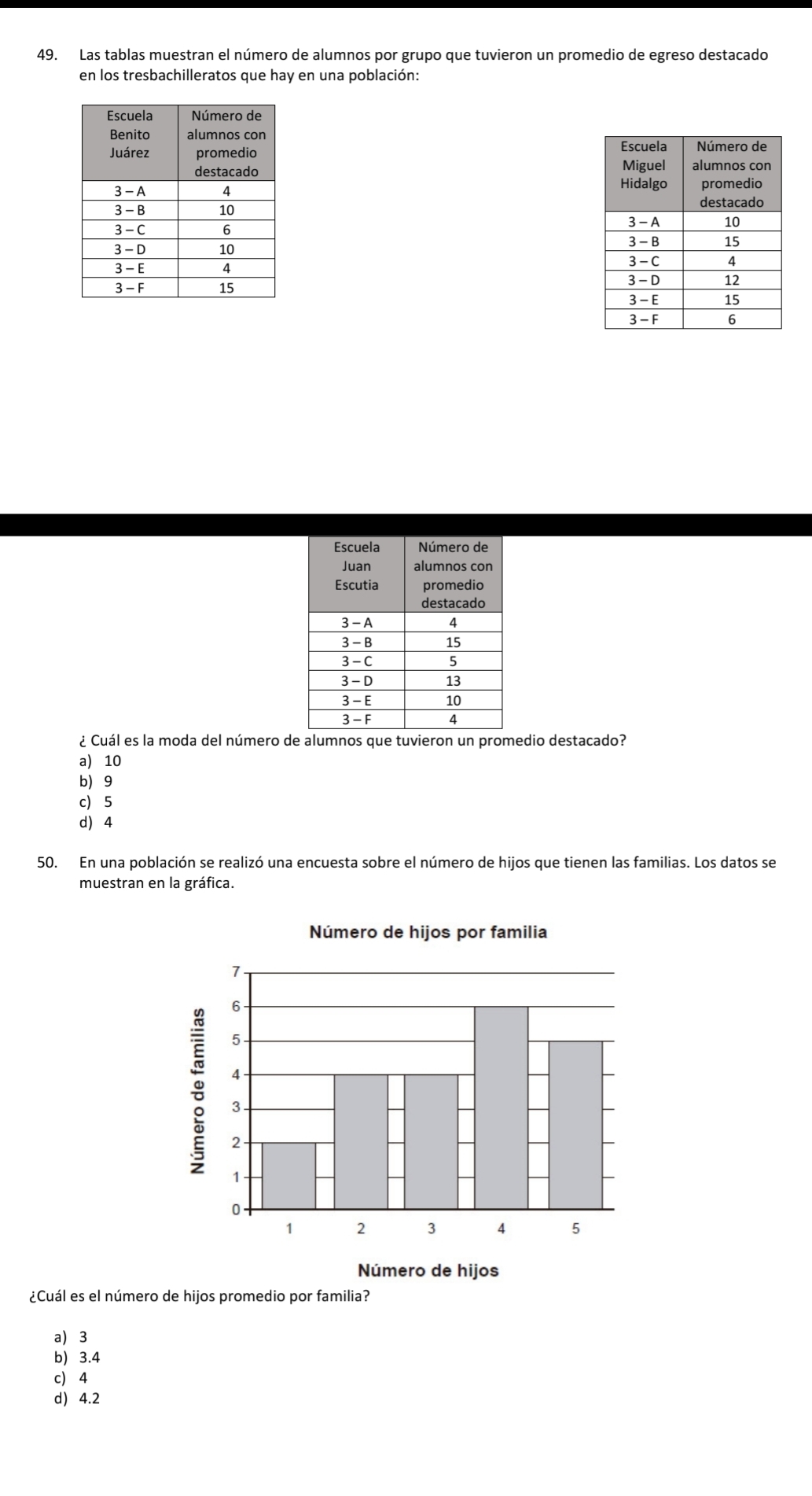 Las tablas muestran el número de alumnos por grupo que tuvieron un promedio de egreso destacado
en los tresbachilleratos que hay en una población:







¿ Cuál es la moda del número de alumnos que tuvieron un promedio destacado?
a) 10
b 9
c 5
d 4
50. En una población se realizó una encuesta sobre el número de hijos que tienen las familias. Los datos se
muestran en la gráfica.
Número de hijos
¿Cuál es el número de hijos promedio por familia?
a 3
b) 3.4
c 4
d) 4.2