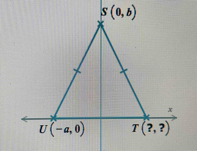 S(0,b)
x
U(-a,0)
T(?,?)