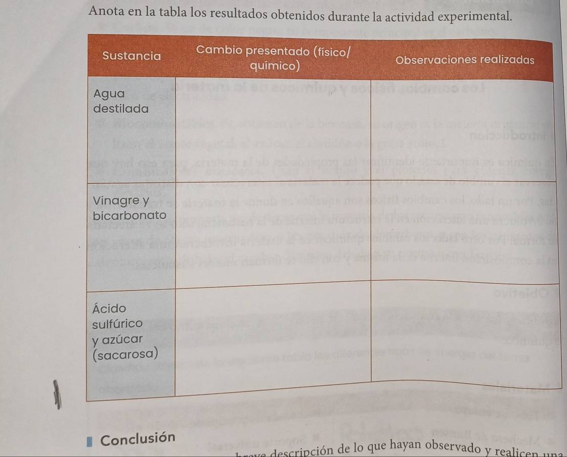 Anota en la tabla los resultados obtenidos durante la actividad experimental. 
Conclusión 
d de escrinc ón de que ayan observado y rea ic