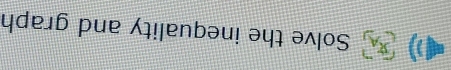 Solve the inequality and graph