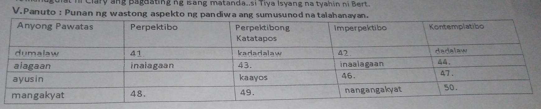 Il Clary ang pagdating ng Isang matanda..si Tiya Isyang na tyahin ni Bert. 
V.Panuto : Punan ng wastong aspekto ng pandiwa ang sumusunod na talahanayan.