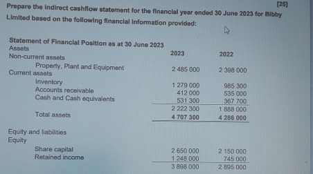 Solved: [25] Prepare the indirect cashflow statement for the financial ...