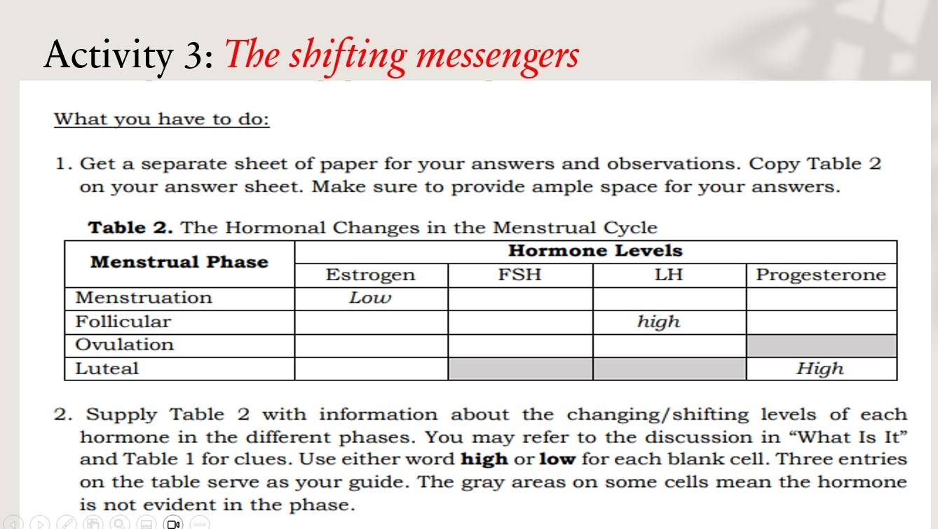 Activity 3: The shifting messengers 
What you have to do: 
1. Get a separate sheet of paper for your answers and observations. Copy Table 2 
on your answer sheet. Make sure to provide ample space for your answers. 
Table 2. The Hormonal Changes in the Menstrual Cycle 
2. Supply Table 2 with information about the changing/shifting levels of each 
hormone in the different phases. You may refer to the discussion in “What Is It” 
and Table 1 for clues. Use either word high or low for each blank cell. Three entries 
on the table serve as your guide. The gray areas on some cells mean the hormone 
is not evident in the phase.