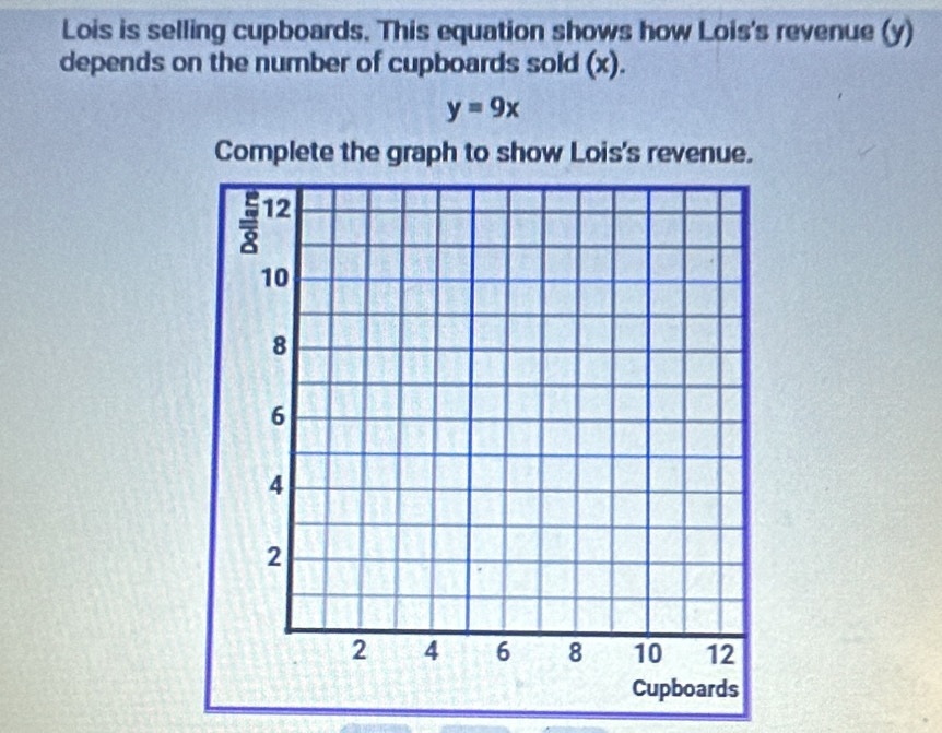 Lois is selling cupboards. This equation shows how Lois's revenue (y) 
depends on the number of cupboards sold (x).
y=9x
Complete the graph to show Lois's revenue.