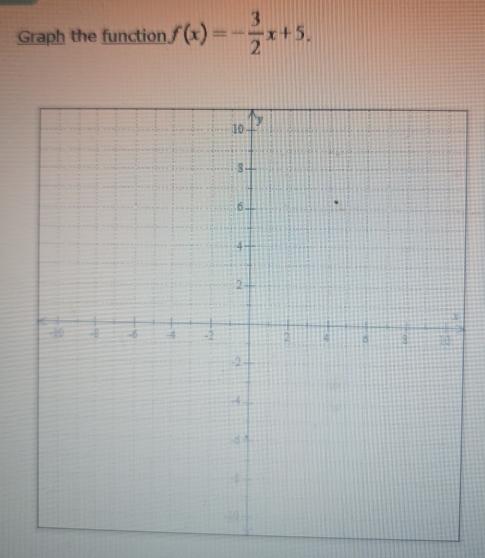 Graph the function f(x)=- 3/2 x+5.