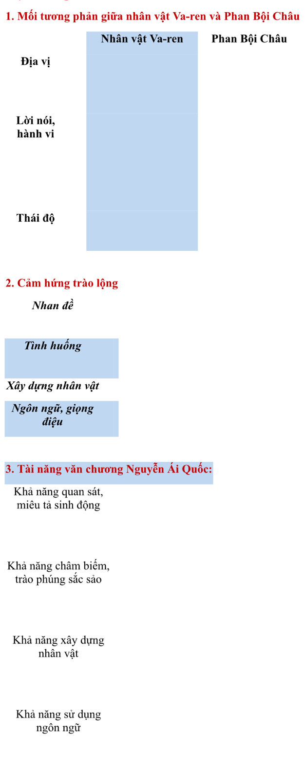 Mối tương phản giữa nhân vật Va-ren và Phan Bội Châu
Nhân vật Va-ren Phan Bội Châu
Địa vị
Lời nói,
hành vi
Thái độ
2. Cảm hứng trào lộng
Nhan dhat e
Tình huống
Xây dựng nhân vật
Ngôn ngữ, giọng
điệu
3. Tài năng văn chương Nguyễn Ái Quốc:
Khả năng quan sát,
miêu tả sinh động
Khả năng châm biếm,
trào phúng sắc sảo
Khả năng xây dựng
nhân vật
Khả năng sử dụng
ngôn ngữ