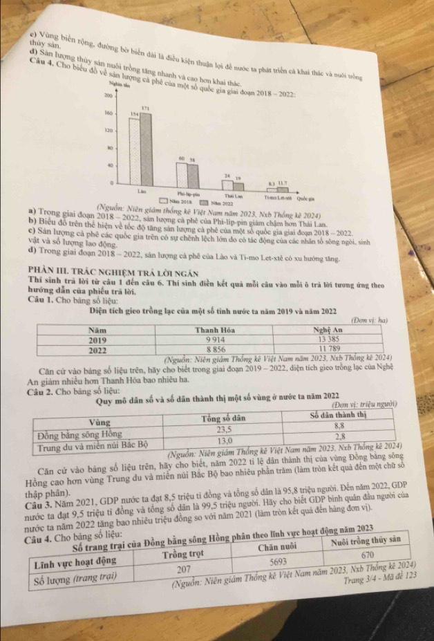 yờng biển rộng, đường bờ biển đài là điều kiện thuận lợi để nước ta phát triển cả khai thác và nuôi tròng
thùy sàn d) Sản lượng thủy sản nuôi trồng tăng nhanh và cao
Câu 4, Cho biểu đồ về sản lượng 
iên giám thống kê Việt Nam năm 2023, Nxb Thống kê 2024)
a) Trong giai đoạn 2018 - 2022, sản lượng cả phê của Phi-lip-pin giám chậm hơn Thái Lan
b) Biểu đồ trên thể hiện về tốc độ tăng sản lượng cả phé của một số quốc gia giai đoạn 2018 - 2022
c) Sản lượng cả phê các quốc gia trên có sự chênh lệch lớn do có tác động của các nhân tổ sông ngôi, sinh
vật và số lượng lao động.
d) Trong giai đoạn 2018 - 2022, sản lượng cả phê của Lào và Ti-mo Let-xtê có xu hướng tăng.
PHÀN III. TRÁC ngHiệM trả lời ngán
Thí sinh trà lời từ câu 1 đến câu 6. Thí sinh điễn kết quả mỗi câu vào mỗi ô trả lời tương ứng theo
hướng dẫn của phiếu trã lời
Câu 1. Cho băng số liệu:
Diện tích gieo trồng lạc của một số tỉnh nước ta năm 2019 và năm 2022
Căn cử vào bảng số liệu trên, hãy cho biết trong giai đoạn 2019 - 2022, diện tích gico trồng lạc của Nghệ
An giám nhiều hơn Thanh Hóa bao nhiêu ha.
Câu 2. Cho bảng số liệu:
Quy mô dân số và số dân thành thị một số vùng ở nước ta năm 2022
(Đơn vị: triệu người)
Căn cứ vào bảng số liệu trên, hãy cho biết, năm 2022 tỉ lệ dân thành thị của vùng Đồng bằng sông
Hồng cao hơn vùng Trung du và miễn núi Bắc Bộ bao nhiêu phần trăm (làm tròn kết quả đến một chữ số
thập phân).
Cầu 3. Năm 2021, GDP nước ta đạt 8,5 triệu tỉ đồng và tổng số dân là 95,8 triệu người. Đến năm 2022, GDP
nước ta đạt 9,5 triệu tỉ đồng và tổng số dân là 99,5 triệu người. Hãy cho biết GDP bình quân đầu người của
m 2022 tăng bao nhiêu triệu đồng so với năm 2021 (lãm tròn kết quả đến hàng đơn vị).