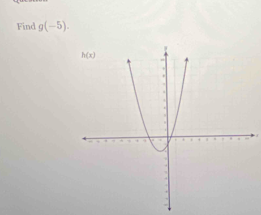 Find g(-5).
x