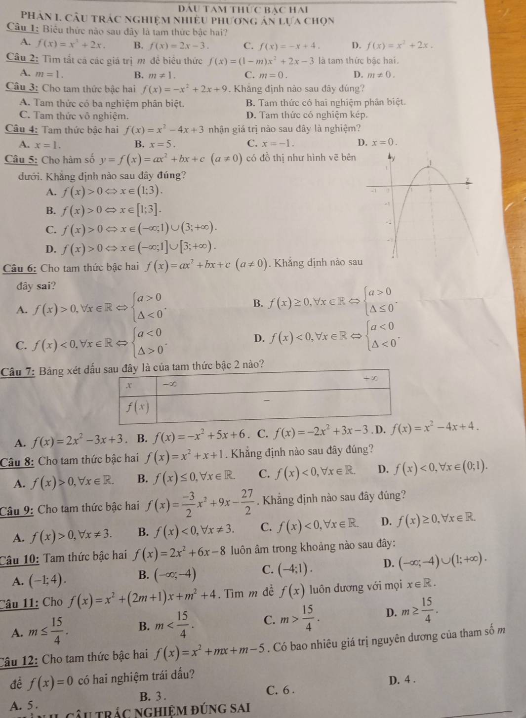 DÁU TAM THƯC BAC HAI
Phân I. Câu trác nghiệm nhiều phương án lựa chọn
Câu 1: Biểu thức nào sau đây là tam thức bậc hai?
A. f(x)=x^3+2x. B. f(x)=2x-3. C. f(x)=-x+4. D. f(x)=x^2+2x.
Câu 2: Tìm tất cá các giá trị m đề biểu thức f(x)=(1-m)x^2+2x-3 là tam thức bậc hai.
A. m=1. B. m!= 1. C. m=0. D. m!= 0.
Câu 3: Cho tam thức bậc hai f(x)=-x^2+2x+9 Khăng định nào sau đây đúng?
A. Tam thức có ba nghiệm phân biệt. B. Tam thức có hai nghiệm phân biệt.
C. Tam thức vô nghiệm. D. Tam thức có nghiệm kép.
Câu 4: Tam thức bậc hai f(x)=x^2-4x+3 nhận giá trị nào sau đây là nghiệm?
A. x=1. B. x=5. C. x=-1. D. x=0.
Câu 5: Cho hàm số y=f(x)=ax^2+bx+c(a!= 0) có đồ thị như hình vẽ bên
dưới. Khẳng định nào sau đây đúng?
A. f(x)>0Leftrightarrow x∈ (1;3).
B. f(x)>0Leftrightarrow x∈ [1;3].
C. f(x)>0Leftrightarrow x∈ (-∈fty ;1)∪ (3;+∈fty ).
D. f(x)>0Leftrightarrow x∈ (-∈fty ;1]∪ [3;+∈fty ).
Câu 6: Cho tam thức bậc hai f(x)=ax^2+bx+c(a!= 0). Khẳng định nào sa
đây sai?
A. f(x)>0,forall x∈ RLeftrightarrow beginarrayl a>0 △ <0endarray. .
B. f(x)≥ 0,forall x∈ RLeftrightarrow beginarrayl a>0 △ ≤ 0endarray. .
C. f(x)<0,forall x∈ RLeftrightarrow beginarrayl a<0 △ >0endarray. . D. f(x)<0,forall x∈ RLeftrightarrow beginarrayl a<0 △ <0endarray. .
Câu 7: Bảng xét dấc 2 nào?
A. f(x)=2x^2-3x+3. B. f(x)=-x^2+5x+6. C. f(x)=-2x^2+3x-3. D. f(x)=x^2-4x+4.
Câu 8: Cho tam thức bậc hai f(x)=x^2+x+1. Khẳng định nào sau đây đúng?
A. f(x)>0,forall x∈ R. B. f(x)≤ 0,forall x∈ R. C. f(x)<0,forall x∈ R. D. f(x)<0,forall x∈ (0;1).
Câu 9: Cho tam thức bậc hai f(x)= (-3)/2 x^2+9x- 27/2 . Khẳng định nào sau đây đúng?
A. f(x)>0,forall x!= 3. B. f(x)<0,forall x!= 3. C. f(x)<0,forall x∈ R. D. f(x)≥ 0,forall x∈ R.
Câu 10: Tam thức bậc hai f(x)=2x^2+6x-8 luôn âm trong khoảng nào sau đây:
A. (-1;4).
B. (-∈fty ;-4)
C. (-4;1).
D. (-∈fty ;-4)∪ (1;+∈fty ).
Câu 11: Cho f(x)=x^2+(2m+1)x+m^2+4. Tìm m đề f(x) luôn dương với mọi x∈ R.
A. m≤  15/4 . B. m C. m> 15/4 .
D. m≥  15/4 .
Câu 12: Cho tam thức bậc hai f(x)=x^2+mx+m-5. Có bao nhiêu giá trị nguyên dương của tham số m
đề f(x)=0 có hai nghiệm trái dấu?
D. 4 .
A. 5 . B. 3 . C. 6 .
Nl câu trắc nghiệm đúng sai