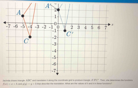 f(x)=x+h