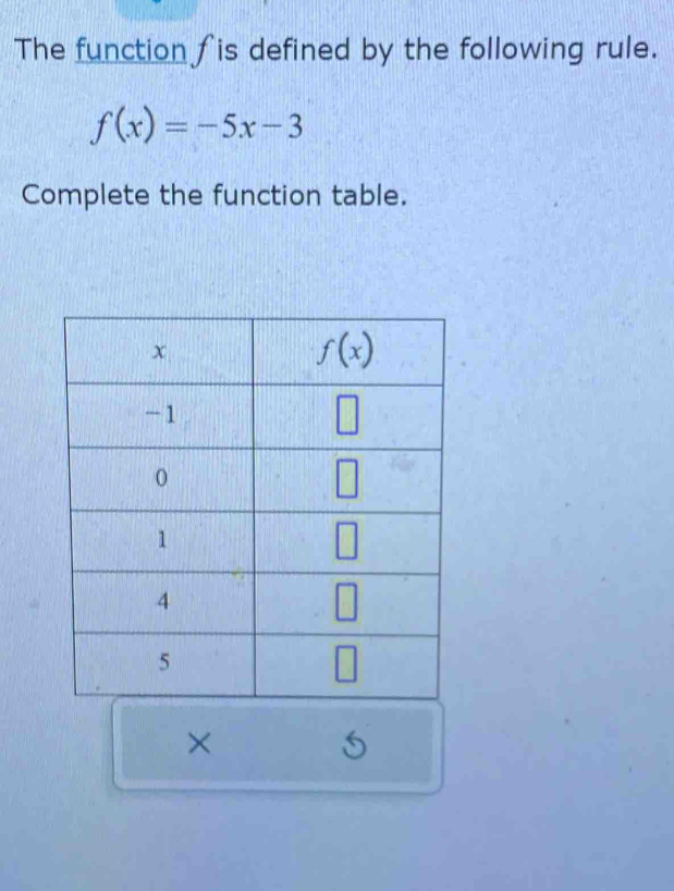 The function ∫is defined by the following rule.
f(x)=-5x-3
Complete the function table.
×
5