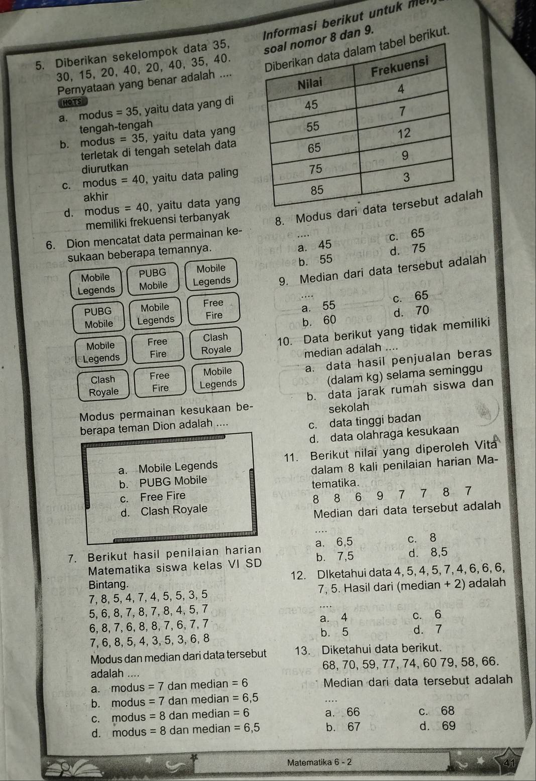 Informasi berikut untuk men
r 8 dan 9.
berikut.
5. Diberikan sekelompok data 35,
30, 15, 20, 40, 20, 40, 35, 40.
Pernyataan yang benar adalah ....
HOTS
a. modus =35 , yaitu data yang di
tengah-tengah
b. modus =35 , yaitu data yang
terletak di tengah setelah data
diurutkan
c. modus =40 , yaitu data paling
akhir
d. modus =40 , yaitu data yang
memiliki frekuensi terbanyak
8. Modus dah
6. Dion mencatat data permainan ke-
sukaan beberapa temannya.
a. 45 c. 65
Mobile PUBG b. 55 d. 75
Mobile
Legends Mobile Legends 9. Median dari data tersebut adalah
PUBG Mobile Free
Mobile Legends Fire a. 55 c. 65
b. 60 d. 70
Legends Fire Royale 10. Data berikut yang tidak memiliki
Mobile Free Clash
median adalah ....
a. data hasil penjualan beras
(dalam kg) selama seminggu
Clash Free Mobile
Royale Fire Legends
Modus permainan kesukaan be- b. data jarak rumah siswa dan
sekolah
berapa teman Dion adalah ....
c. data tinggi badan
d. data olahraga kesukaan
a. Mobile Legends 11. Berikut nilai yang diperoleh Vita
b. PUBG Mobile dalam 8 kali penilaian harian Ma-
c. Free Fire tematika.
8 8 6 9 1 7 8 7
d. Clash Royale
Median dari data tersebut adalah
a. 6,5 c. 8
7. Berikut hasil penilaian harian
Matematika siswa kelas VI SD b. 7,5 d. 8,5
Bintang. 12. DIketahui data 4, 5, 4, 5, 7, 4, 6, 6, 6,
7, 8, 5, 4, 7, 4, 5, 5, 3, 5 7, 5. Hasil dari (median + 2) adalah
5, 6, 8, 7, 8, 7, 8, 4, 5, 7
6, 8, 7, 6, 8, 8, 7, 6, 7, 7 a. 4 c. 6
7, 6, 8, 5, 4, 3, 5, 3, 6,8 b. 5
d. 7
Modus dan median dari data tersebut 13. Diketahui data berikut.
adalah .... 68, 70, 59, 77, 74, 60 79, 58, 66.
a. modus =7 dan median =6 Median dari data tersebut adalah
b. modus =7 dan median =6,5....
c. modus =8 dan median =6 a. 66 c. 68
d. modus =8 dan median =6,5 b. 67 d. 69
Matematika 6 - 2 41