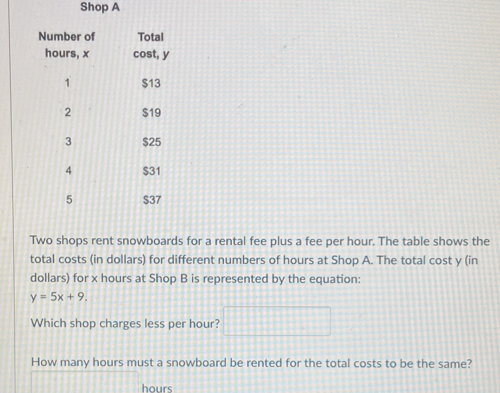 Shop A 
Number of Total
hours, x cost, y
1 $13
2 $19
3 $25
4 $31
5 $37
Two shops rent snowboards for a rental fee plus a fee per hour. The table shows the 
total costs (in dollars) for different numbers of hours at Shop A. The total cost y (in
dollars) for x hours at Shop B is represented by the equation:
y=5x+9. 
Which shop charges less per hour? d=□
How many hours must a snowboard be rented for the total costs to be the same?
hours