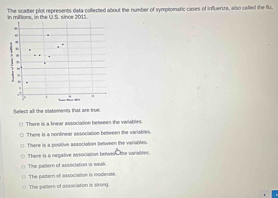 The scatter plot represents data collected about the number of symptomatic cases of influenza, also called the flu,
in millions, in the U.S. since 2011.
m
35
30
20
n
10
。
。 4 30 1
Yuars Sance 2011
Select all the statements that are true.
There is a linear association between the variables.
There is a nonlinear association between the variables.
There is a positive association between the variables.
There is a negative association betwee the variables.
The pattern of association is weak.
The pattern of association is moderate.
The pattern of association is strong.